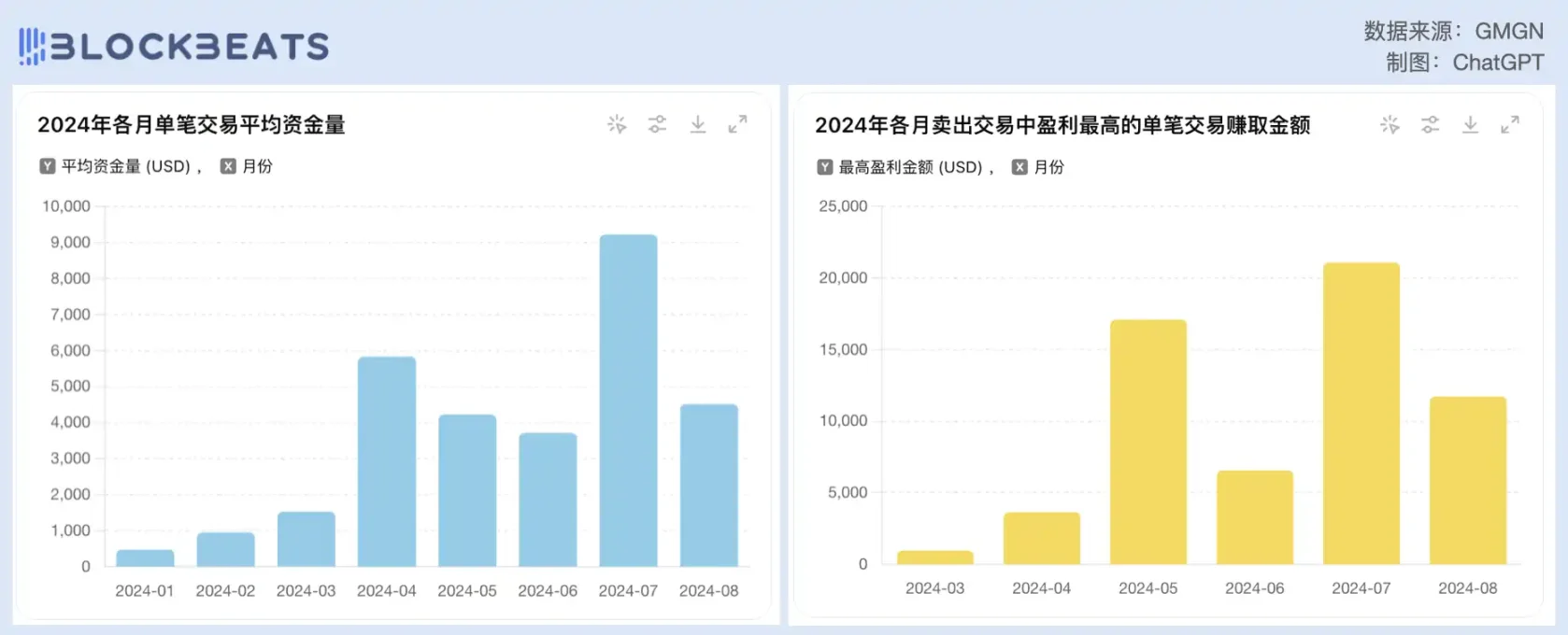 曾因WIF出名的Meme交易员Ansem，如今却想套现退圈